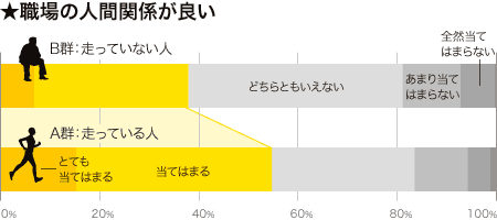 職場の人間関係が良い